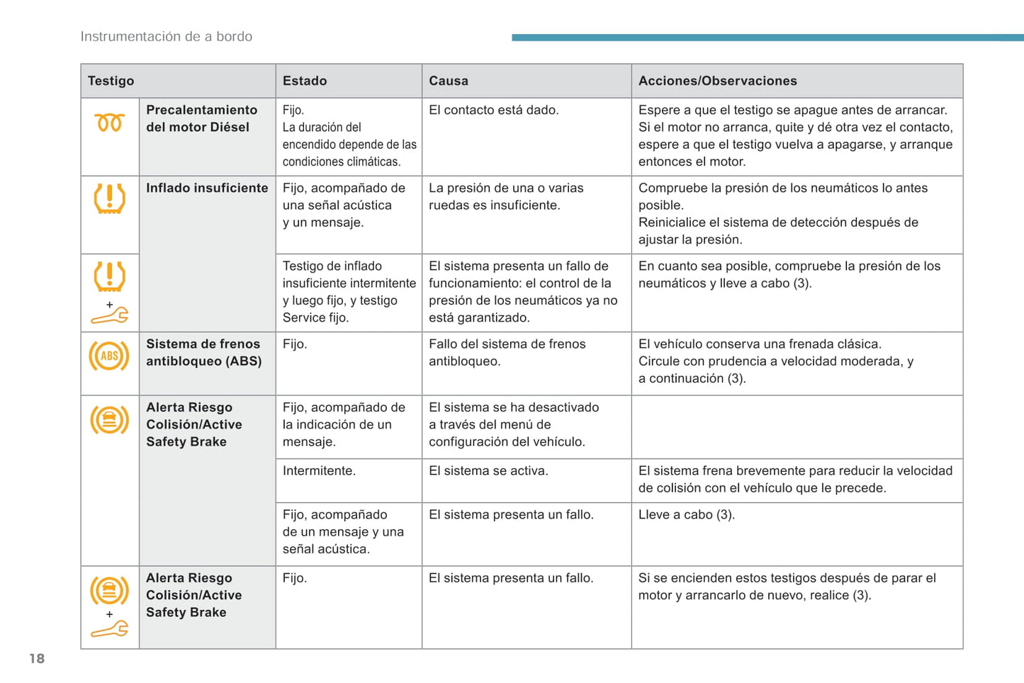 2018-2019 Peugeot Rifter/Partner Manuel du propriétaire | Espagnol