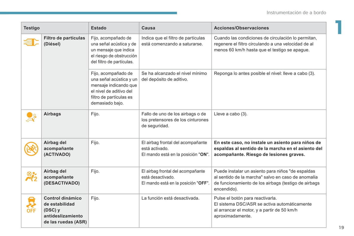 2018-2019 Peugeot Rifter/Partner Manuel du propriétaire | Espagnol