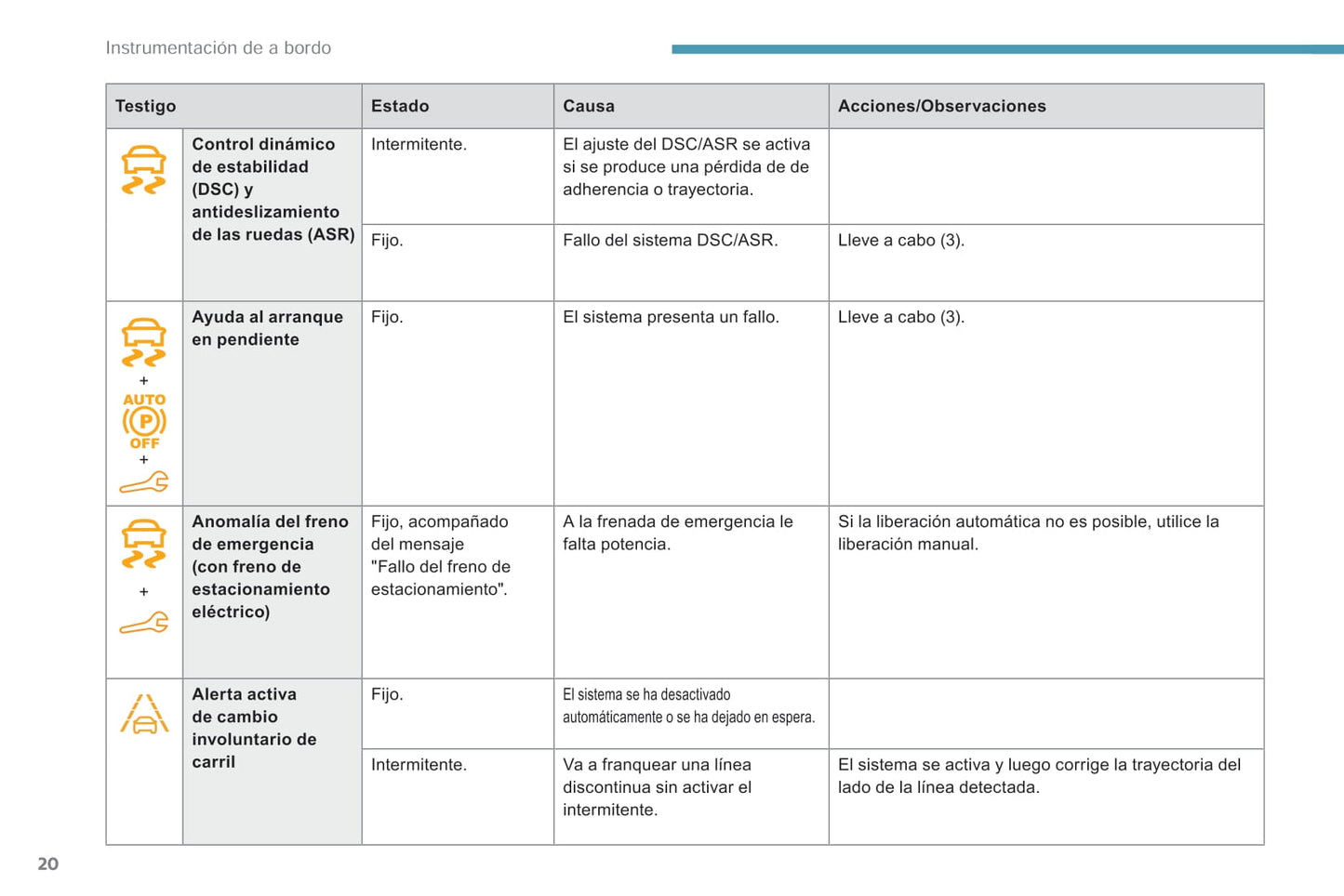 2018-2019 Peugeot Rifter/Partner Manuel du propriétaire | Espagnol