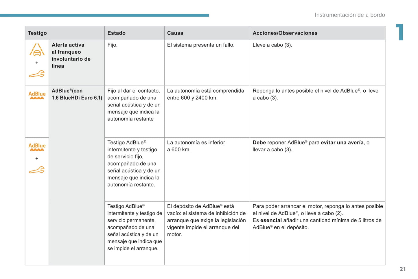 2018-2019 Peugeot Rifter/Partner Manuel du propriétaire | Espagnol