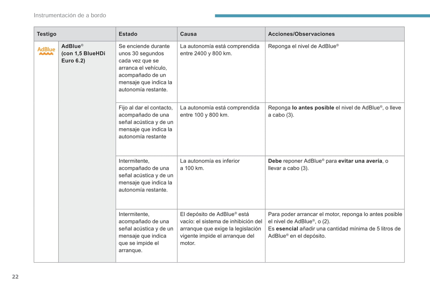 2018-2019 Peugeot Rifter/Partner Manuel du propriétaire | Espagnol