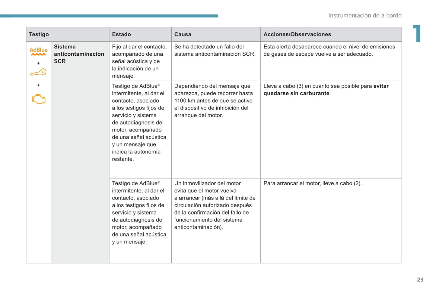 2018-2019 Peugeot Rifter/Partner Manuel du propriétaire | Espagnol
