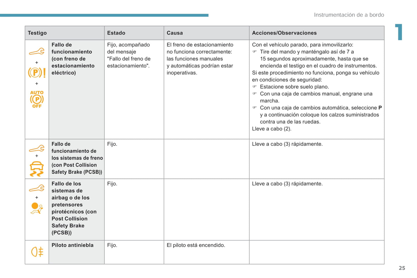 2018-2019 Peugeot Rifter/Partner Manuel du propriétaire | Espagnol