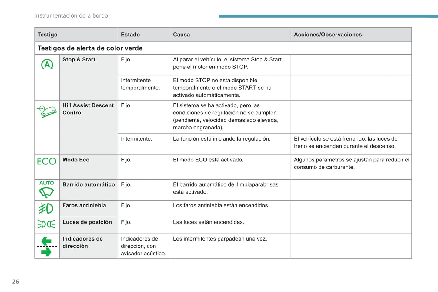 2018-2019 Peugeot Rifter/Partner Manuel du propriétaire | Espagnol