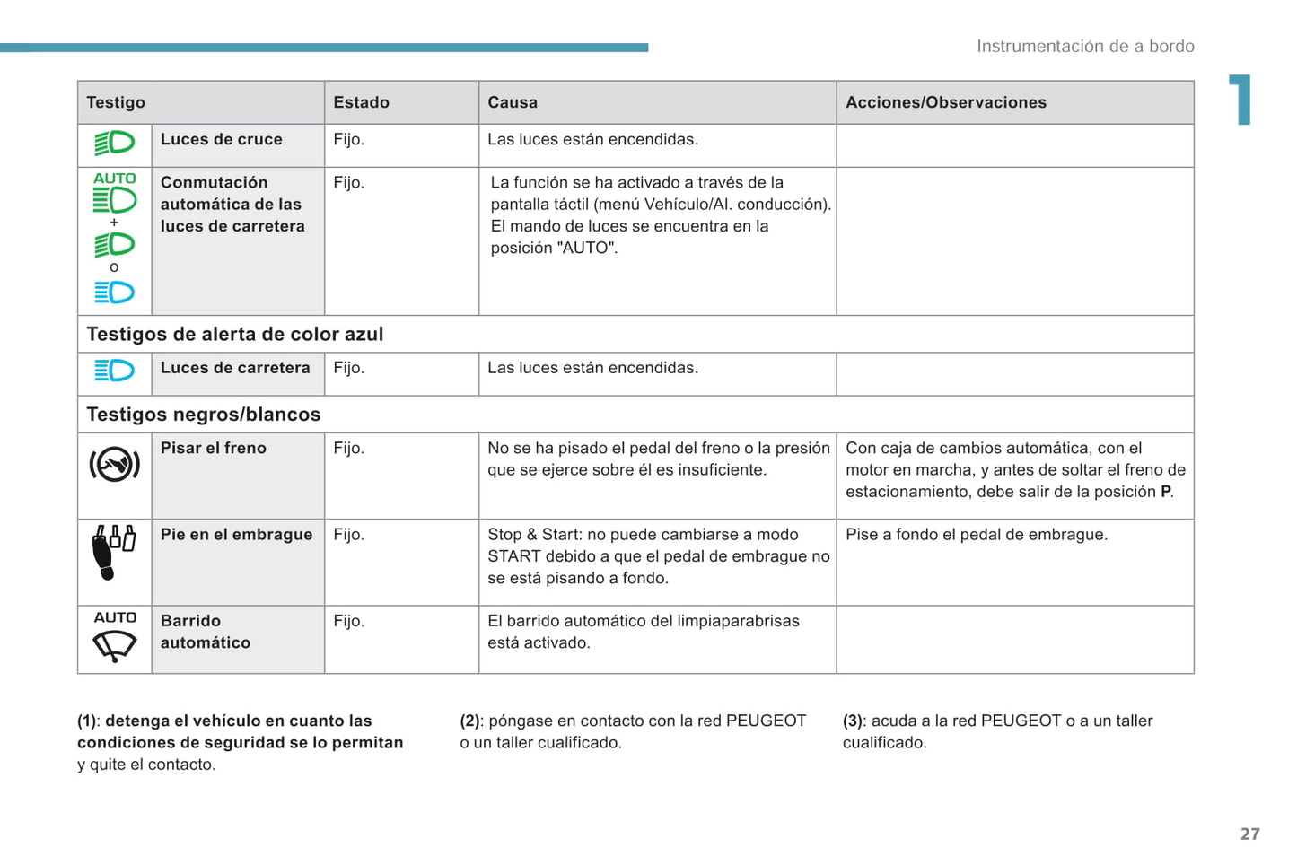 2018-2019 Peugeot Rifter/Partner Manuel du propriétaire | Espagnol