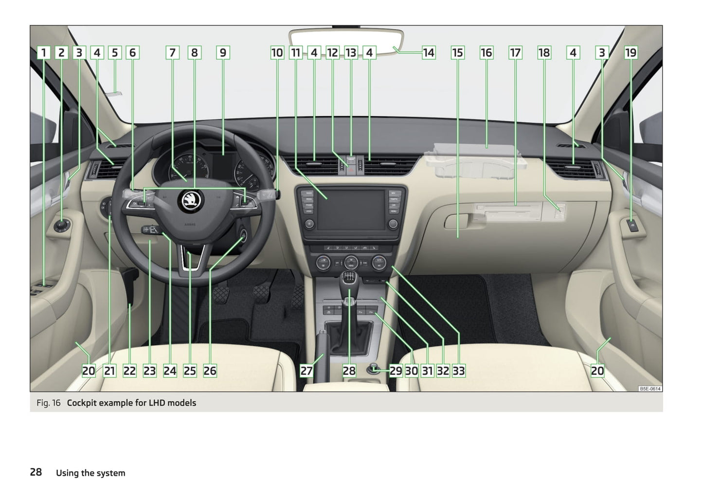 2013-2017 Skoda Octavia Manuel du propriétaire | Anglais