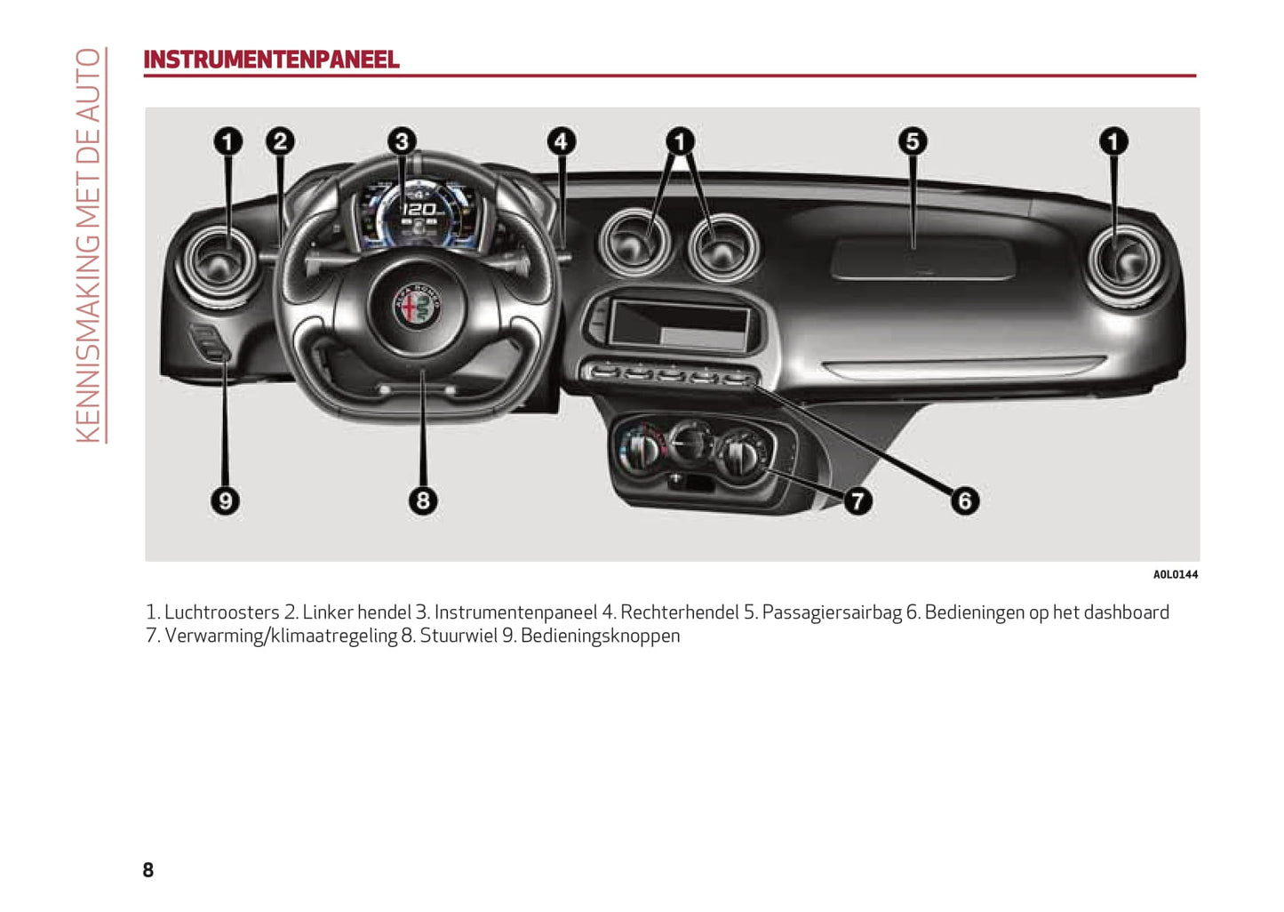 2013-2023 Alfa Romeo 4C Manuel du propriétaire | Néerlandais