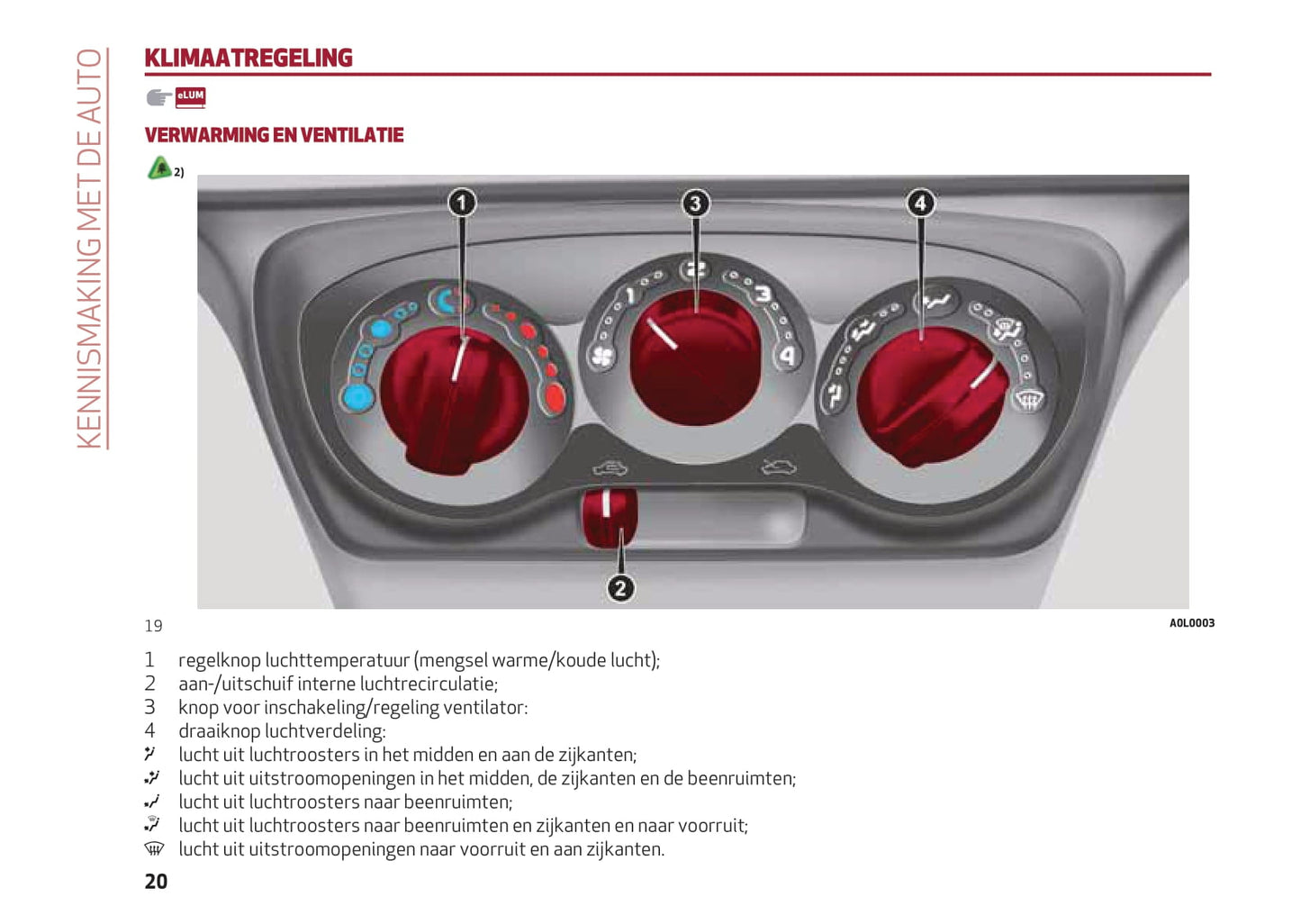 2013-2023 Alfa Romeo 4C Manuel du propriétaire | Néerlandais