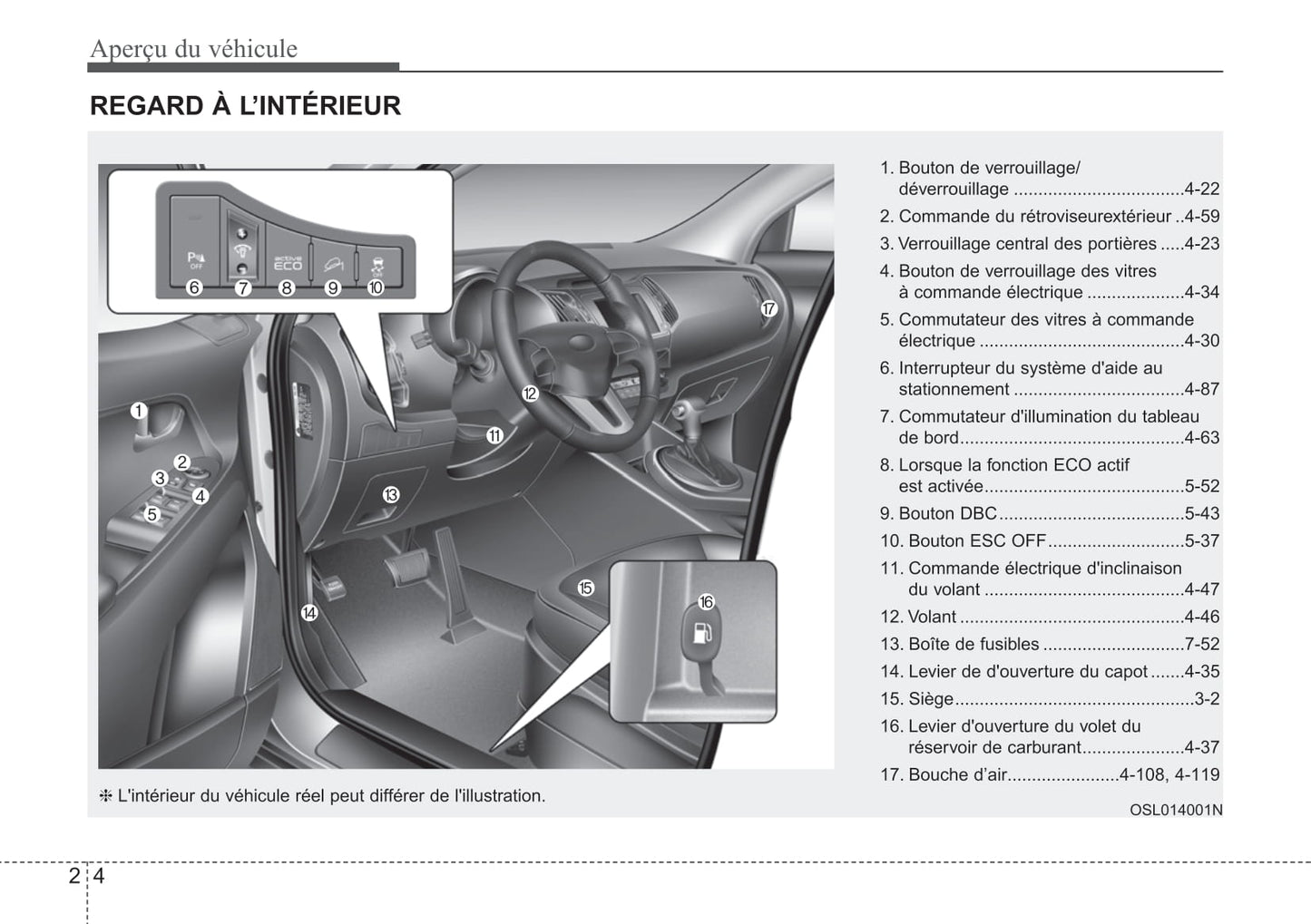 2014-2016 Kia Sportage Manuel du propriétaire | Français