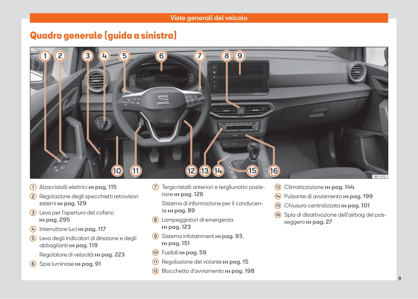 2021-2023 Seat Arona Manuel du propriétaire | Italien