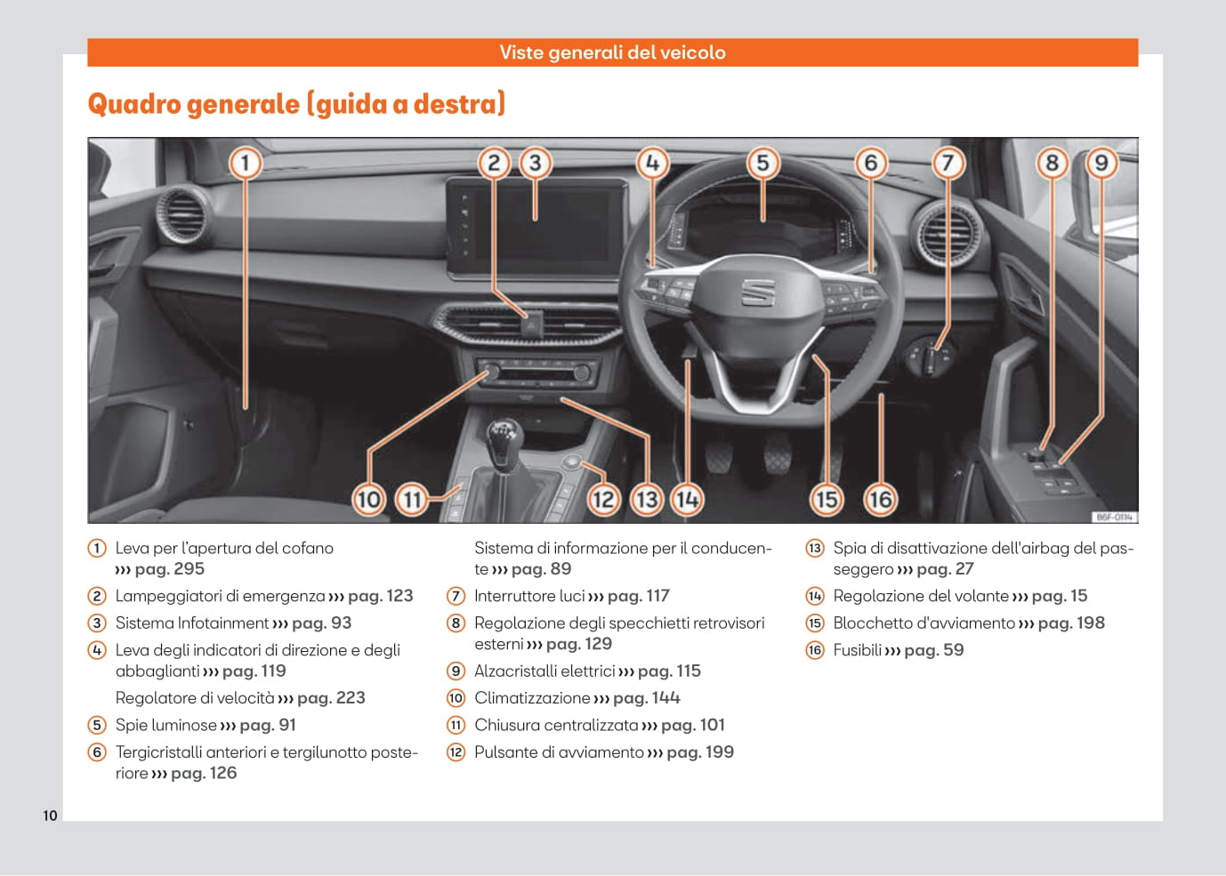 2021-2023 Seat Arona Manuel du propriétaire | Italien