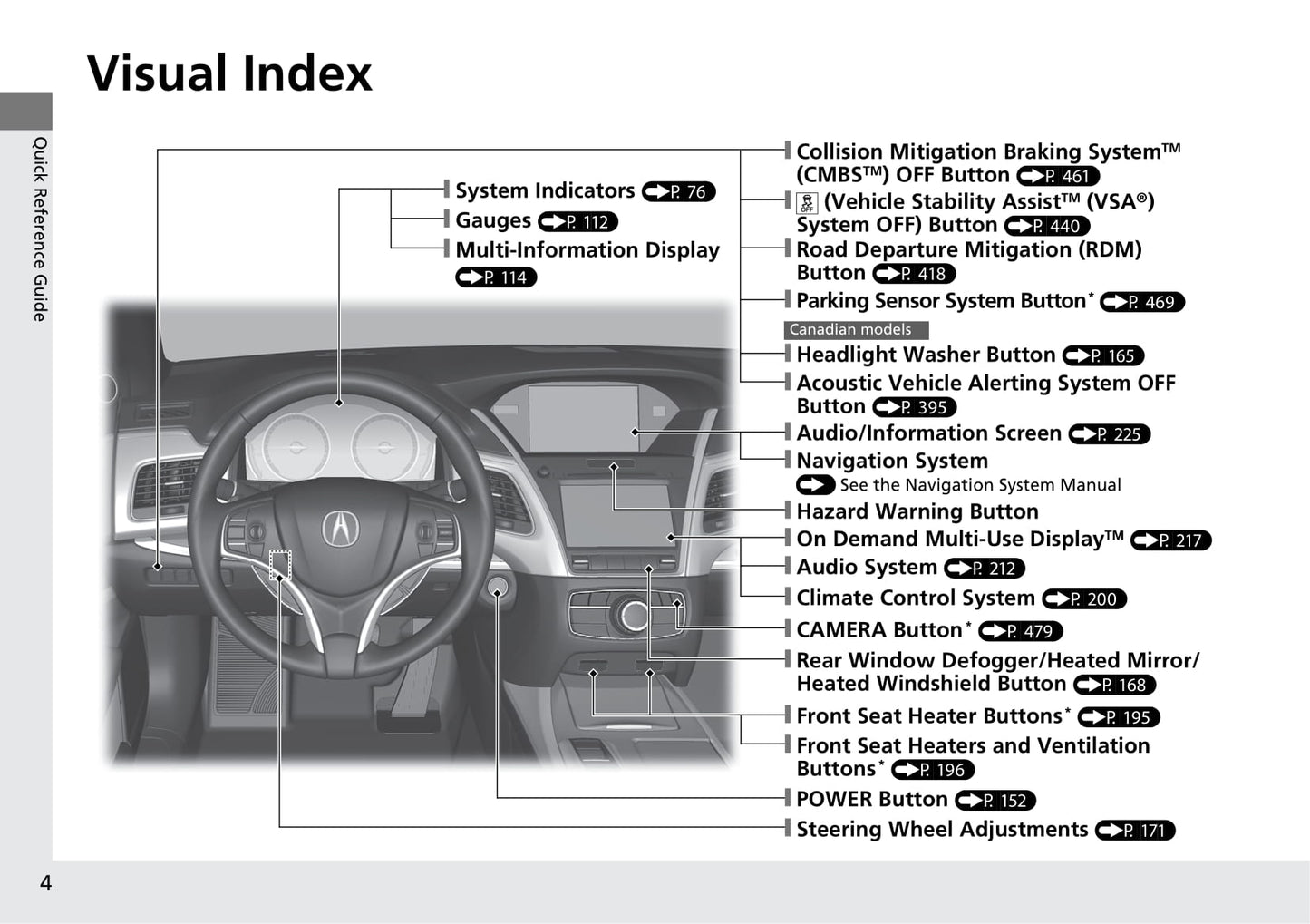 2020 Acura RLX Manuel du propriétaire | Anglais