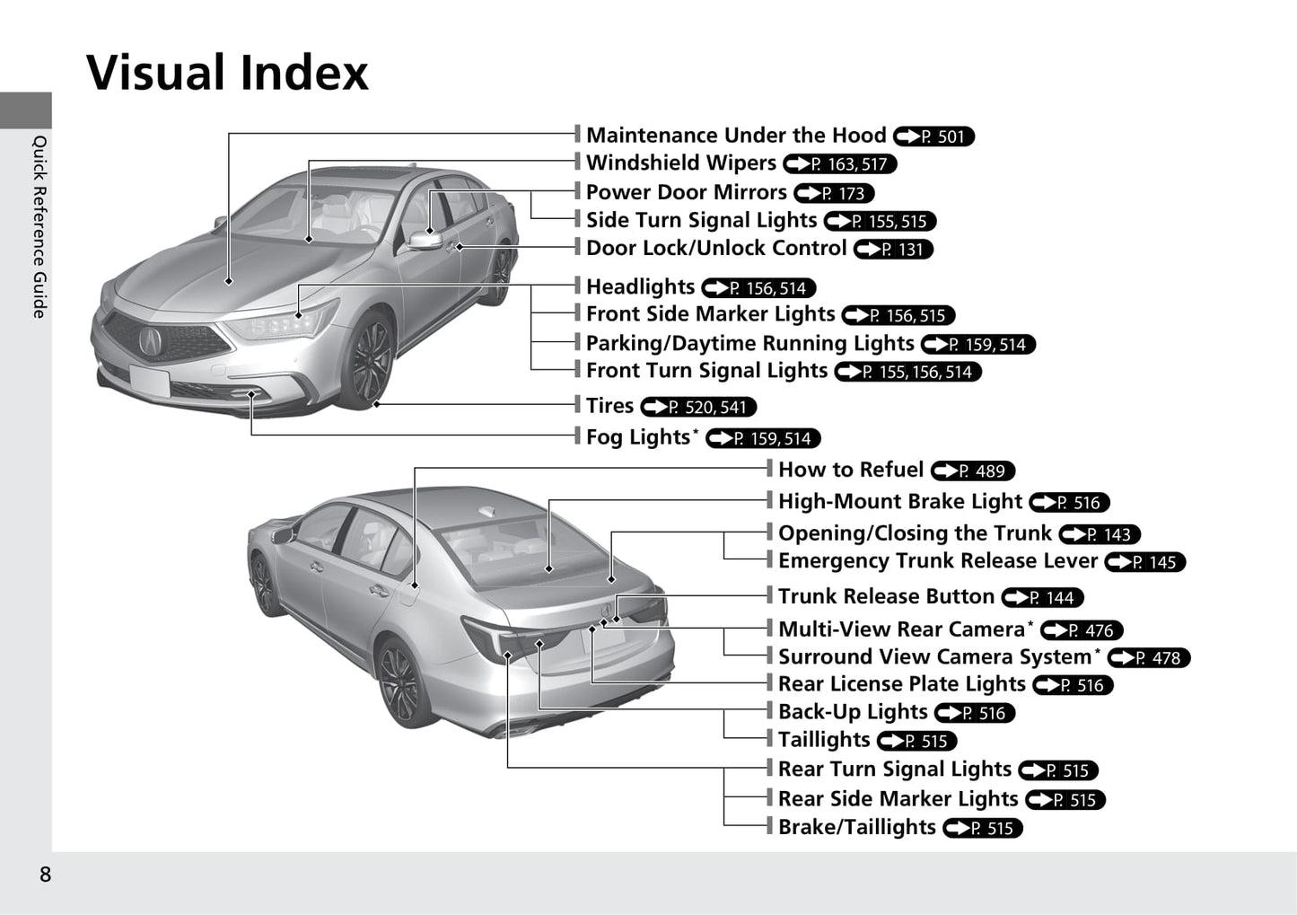 2020 Acura RLX Manuel du propriétaire | Anglais