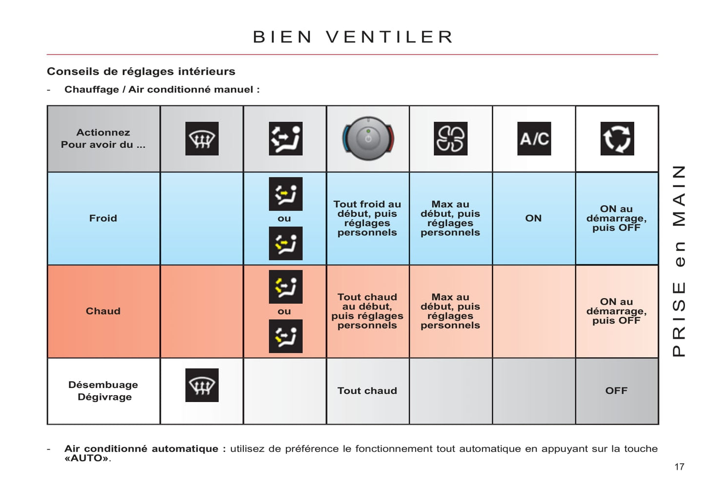 2011-2013 Citroën C4 Picasso/C4 Grand Picasso Owner's Manual | French