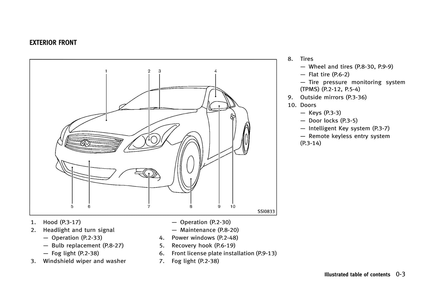 2013 Infiniti G Manuel du propriétaire | Anglais