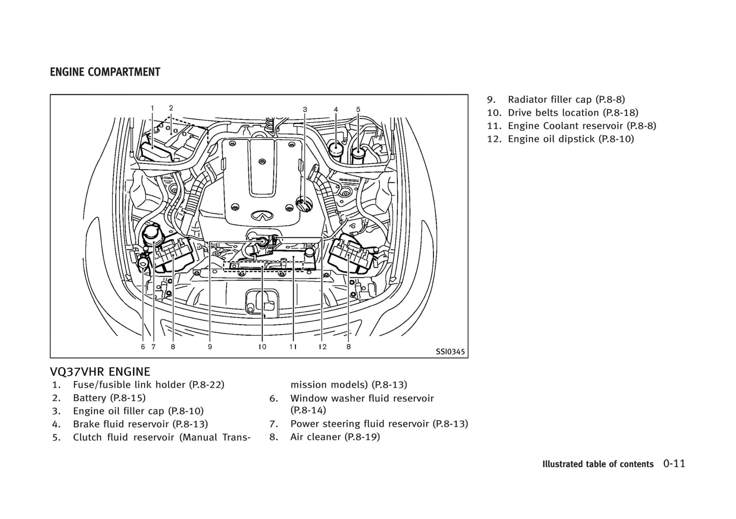 2013 Infiniti G Manuel du propriétaire | Anglais
