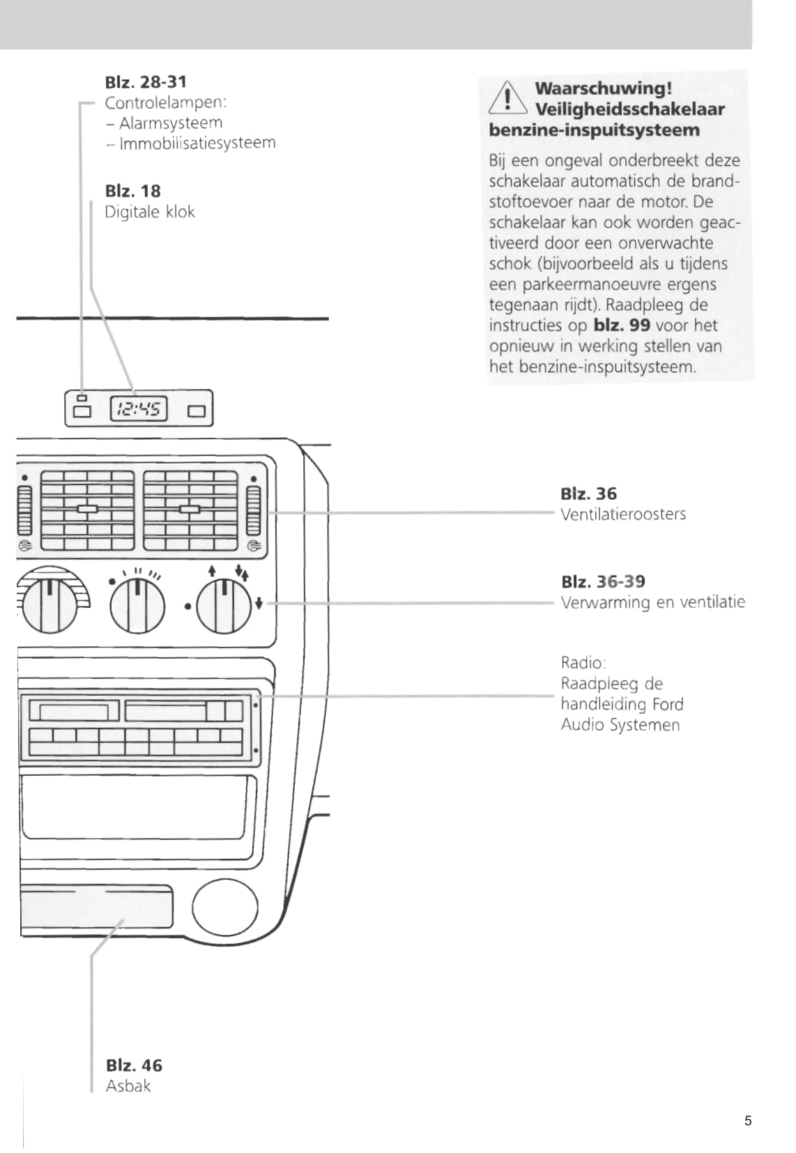 1992-1995 Ford Escort/Escort Van Owner's Manual | Dutch