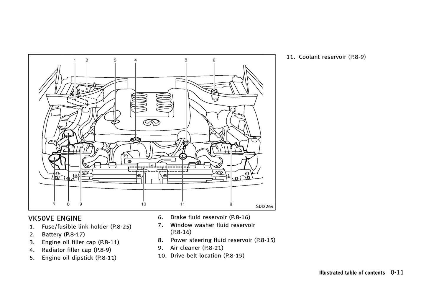 2008-2013 Infiniti FX Manuel du propriétaire | Anglais
