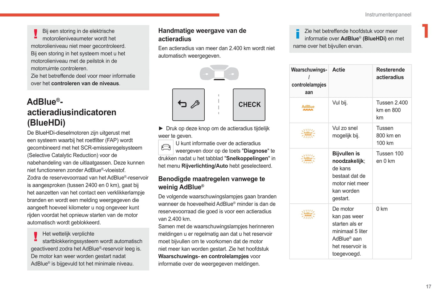 2021-2024 Citroën C3 Aircross Owner's Manual | Dutch