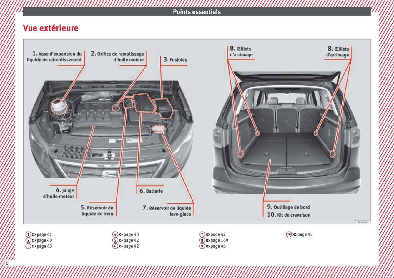 2010-2015 Seat Alhambra Manuel du propriétaire | Français
