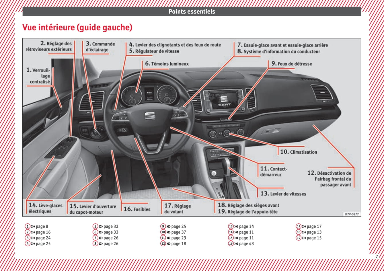 2010-2015 Seat Alhambra Manuel du propriétaire | Français