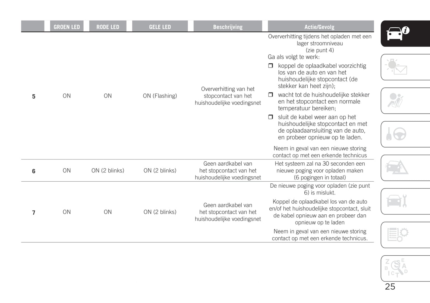 2020-2023 Jeep Compass 4xe Manuel du propriétaire | Néerlandais