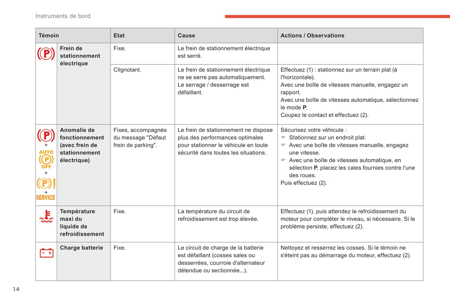 2016-2018 Citroën C4 Spacetourer/Grand C4 Spacetourer Manuel du propriétaire | Français