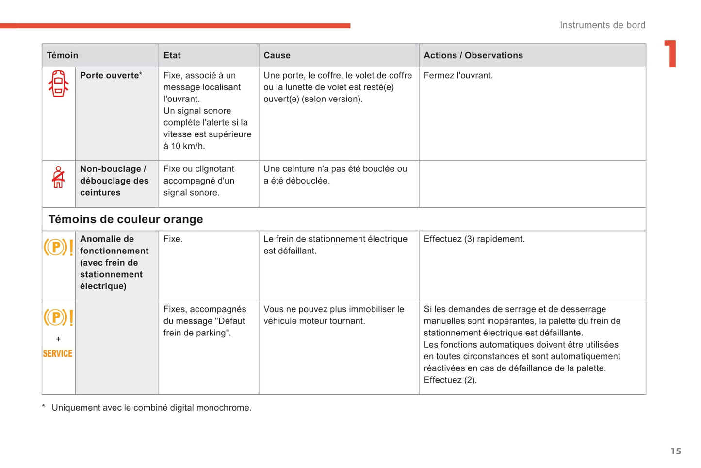 2016-2018 Citroën C4 Spacetourer/Grand C4 Spacetourer Manuel du propriétaire | Français
