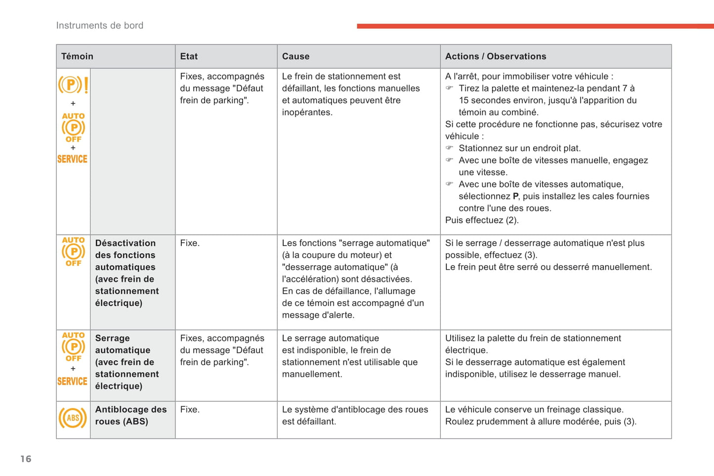 2016-2018 Citroën C4 Spacetourer/Grand C4 Spacetourer Manuel du propriétaire | Français