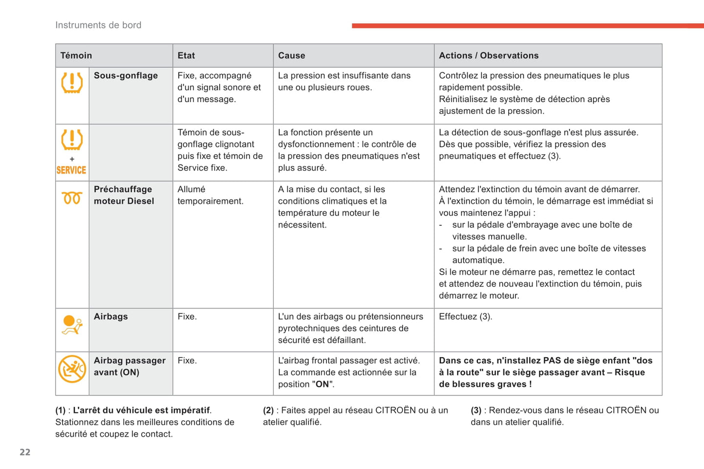 2016-2018 Citroën C4 Spacetourer/Grand C4 Spacetourer Manuel du propriétaire | Français