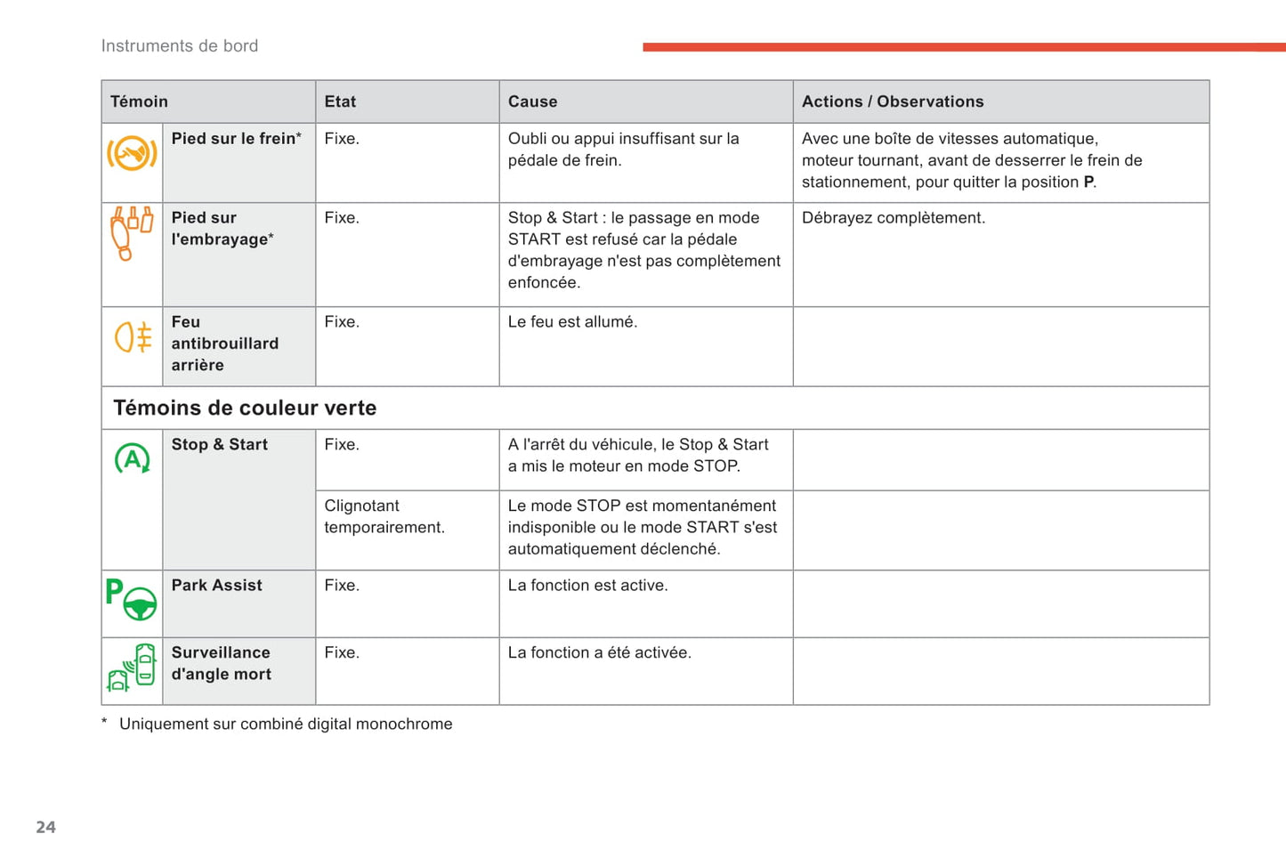2016-2018 Citroën C4 Spacetourer/Grand C4 Spacetourer Manuel du propriétaire | Français