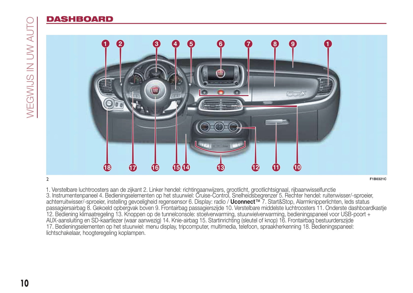 2015-2016 Fiat 500X Owner's Manual | Dutch
