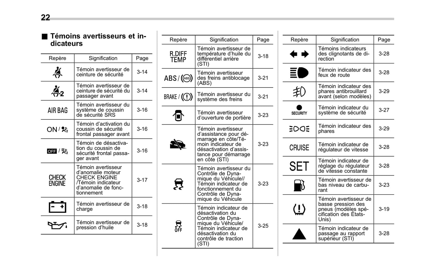 2014 Subaru Impreza WRX/Impreza WRX STI Owner's Manual | French