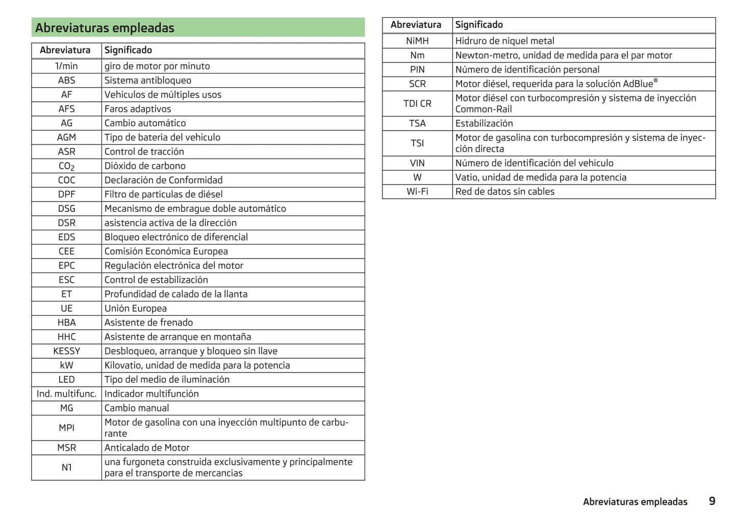 2016-2017 Skoda Yeti Owner's Manual | Spanish