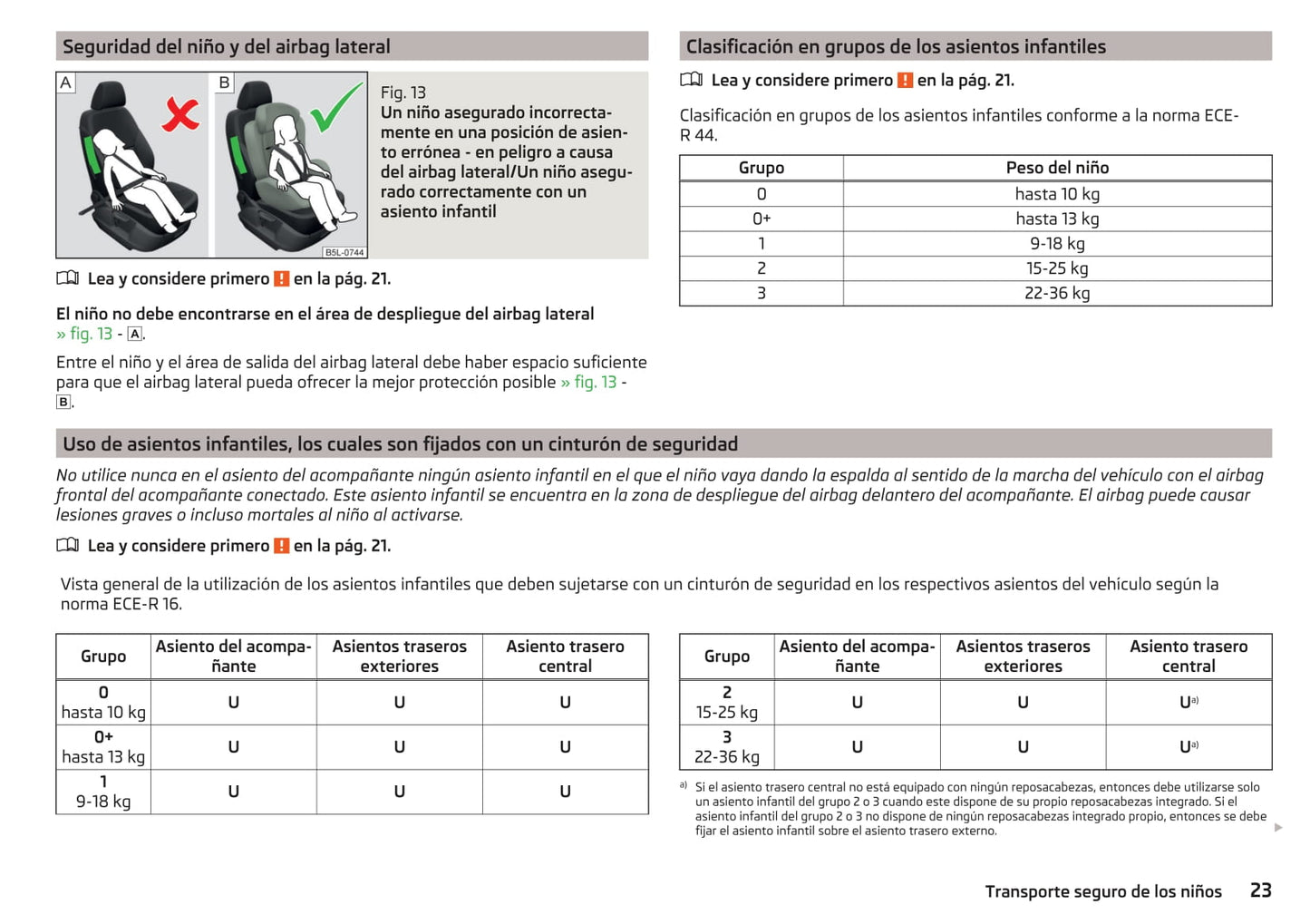 2016-2017 Skoda Yeti Owner's Manual | Spanish