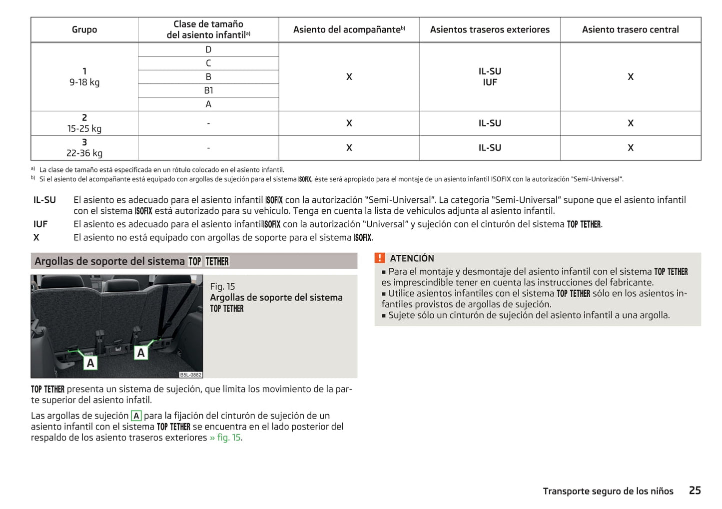 2016-2017 Skoda Yeti Owner's Manual | Spanish
