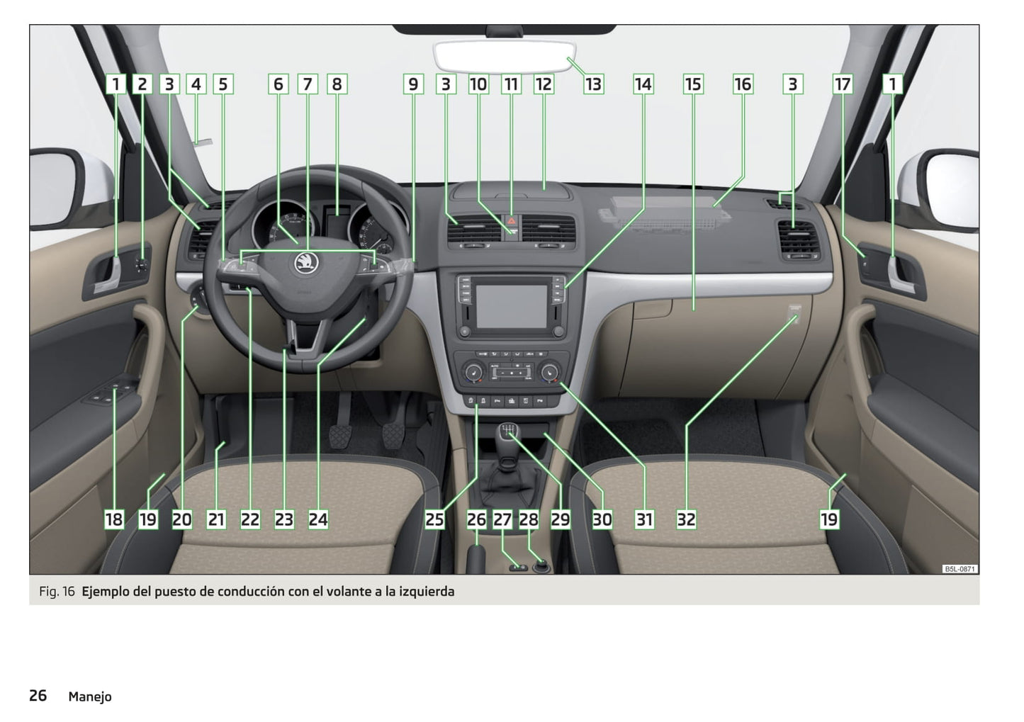 2016-2017 Skoda Yeti Owner's Manual | Spanish
