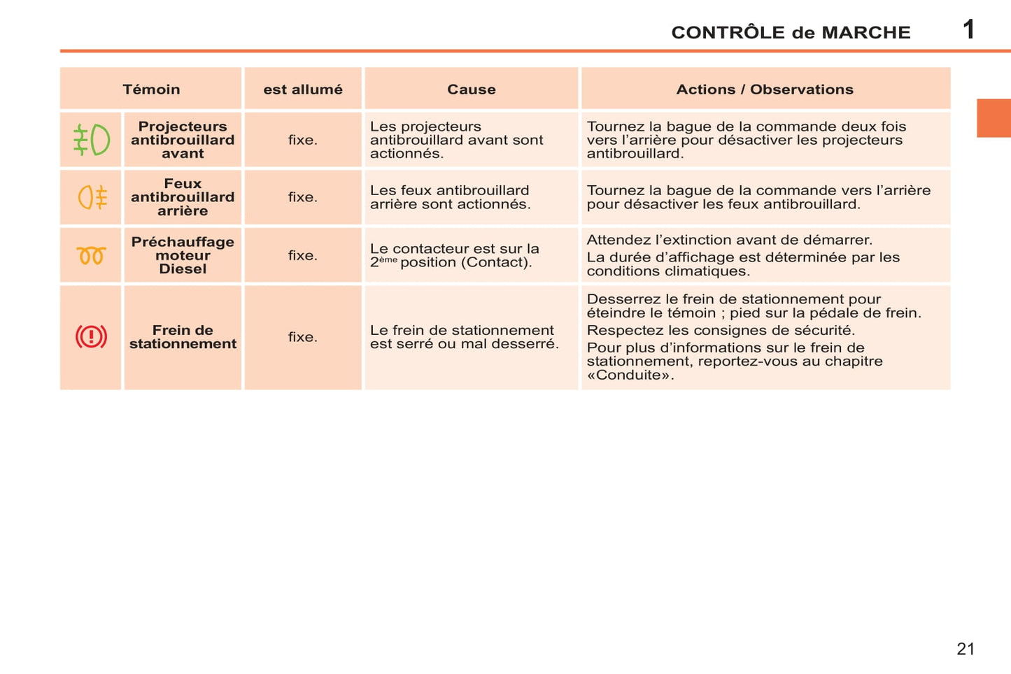 2011-2014 Peugeot 207/207 SW Manuel du propriétaire | Français