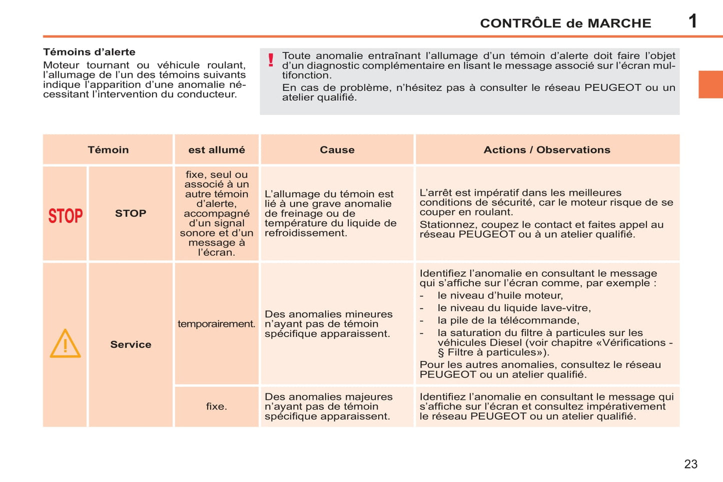 2011-2014 Peugeot 207/207 SW Manuel du propriétaire | Français