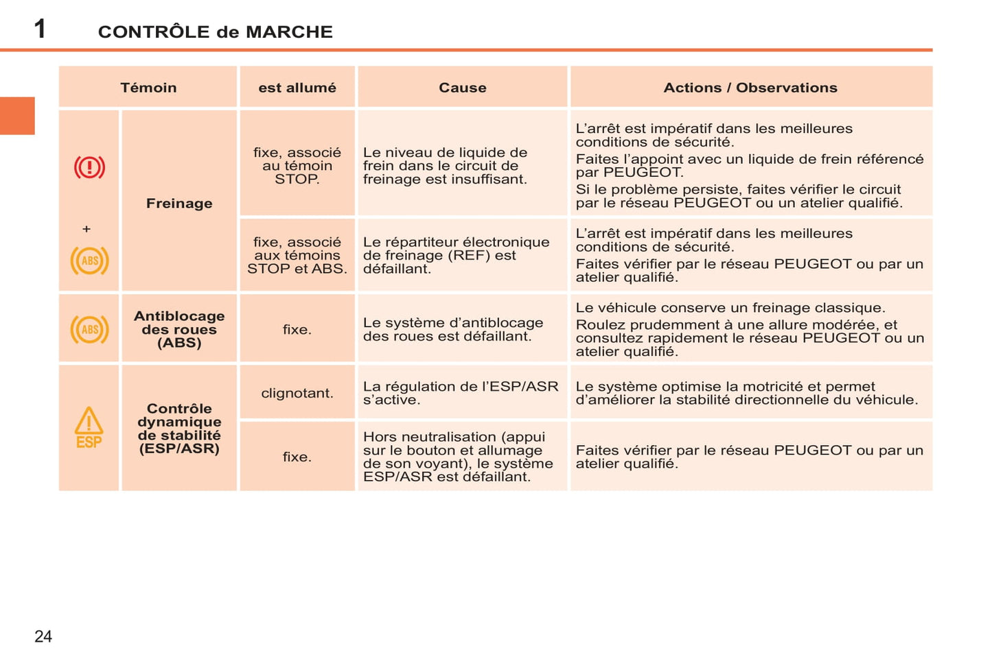 2011-2014 Peugeot 207/207 SW Manuel du propriétaire | Français