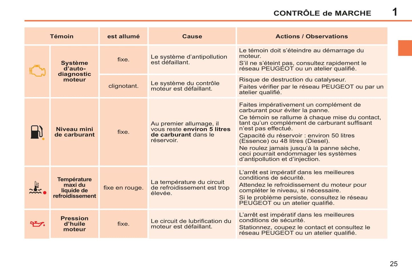 2011-2014 Peugeot 207/207 SW Manuel du propriétaire | Français