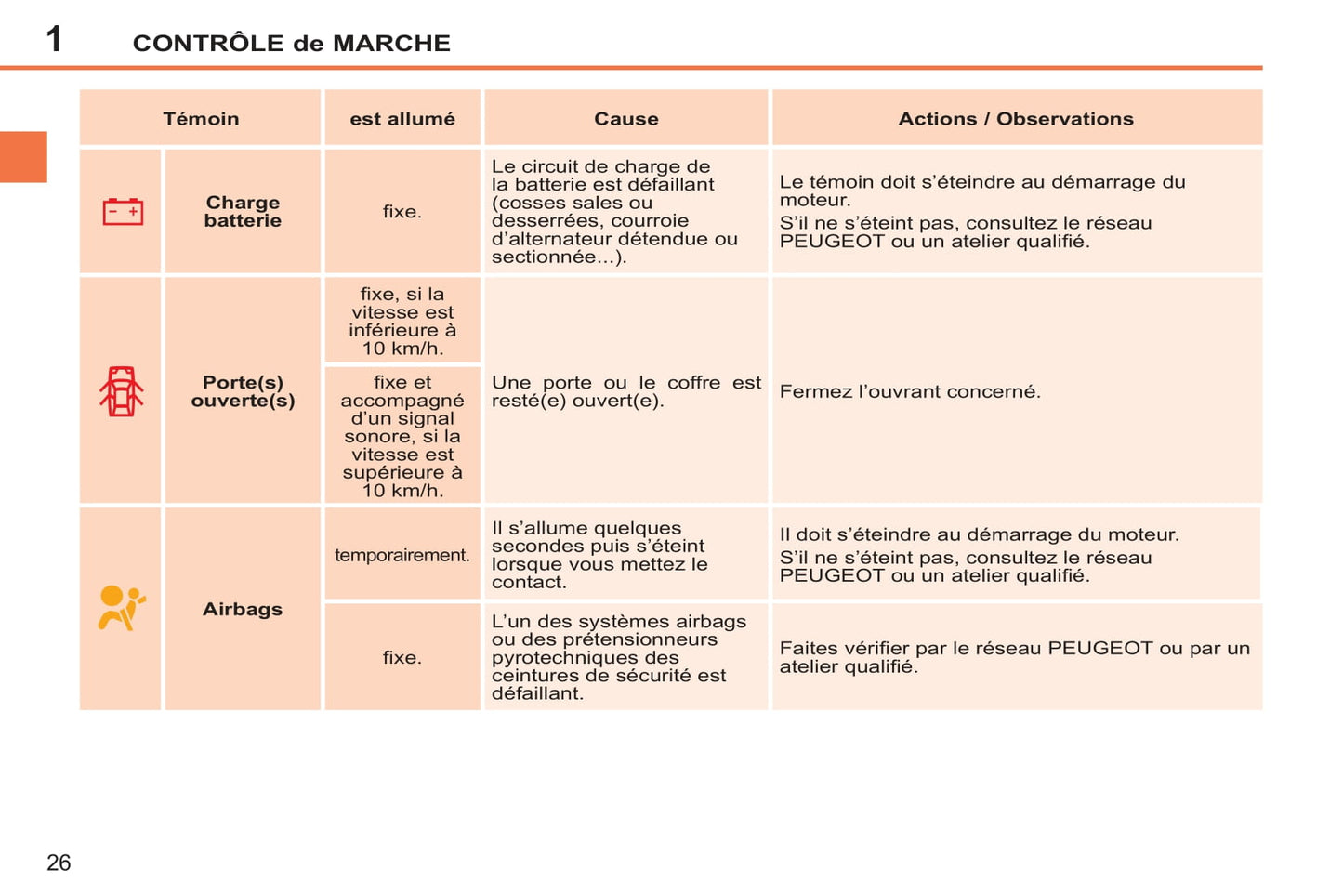 2011-2014 Peugeot 207/207 SW Manuel du propriétaire | Français