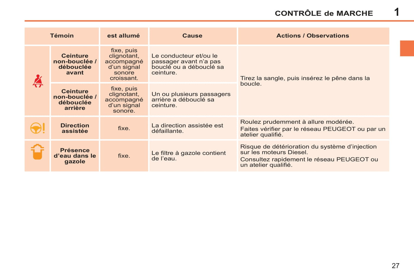 2011-2014 Peugeot 207/207 SW Manuel du propriétaire | Français