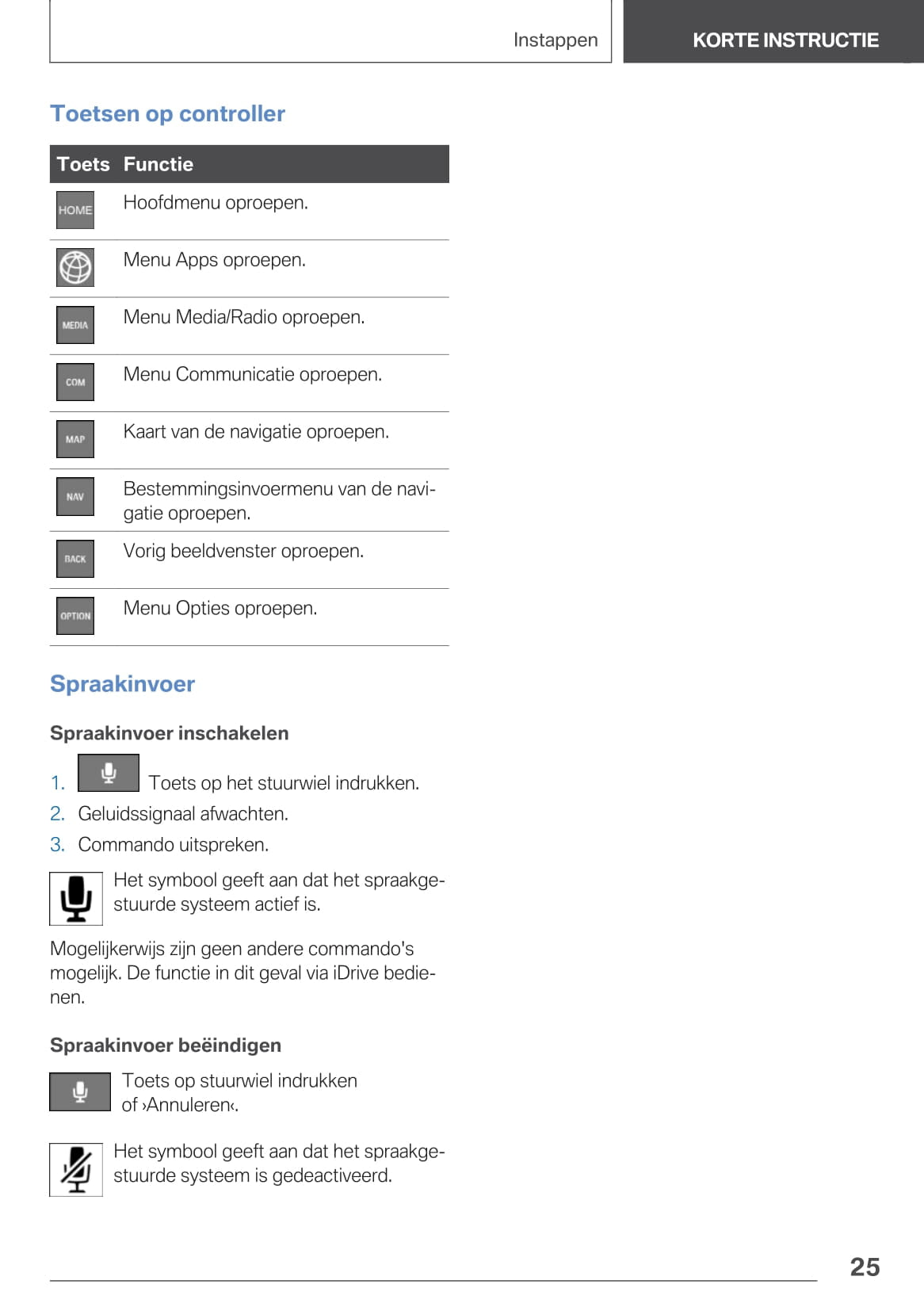 2020-2021 BMW X5 Owner's Manual | Dutch
