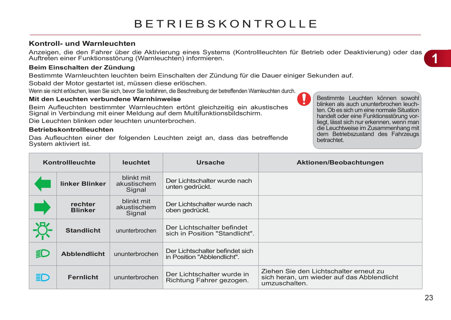 2008-2012 Citroën C3 Picasso Manuel du propriétaire | Allemand