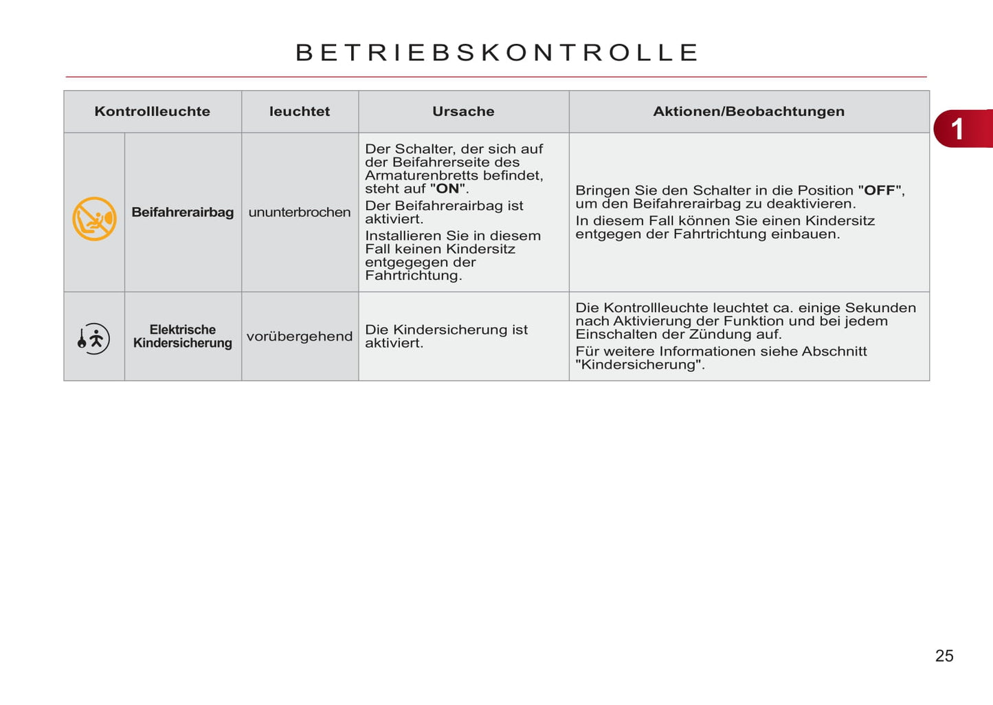 2008-2012 Citroën C3 Picasso Manuel du propriétaire | Allemand