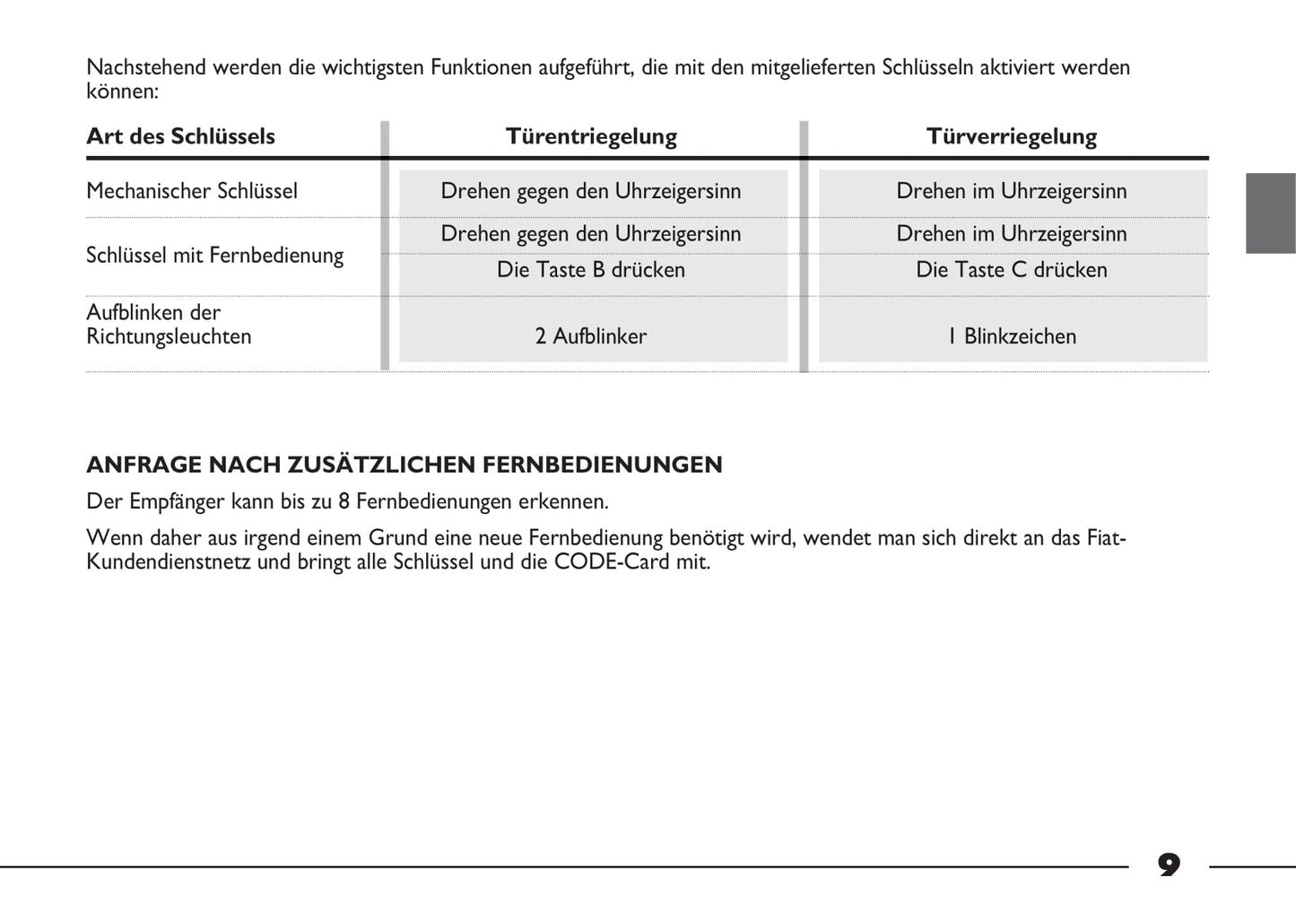 2012-2013 Fiat Strada Owner's Manual | German