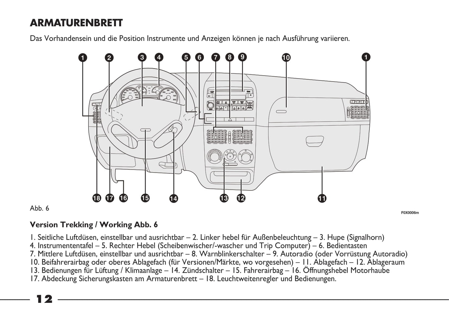 2012-2013 Fiat Strada Owner's Manual | German