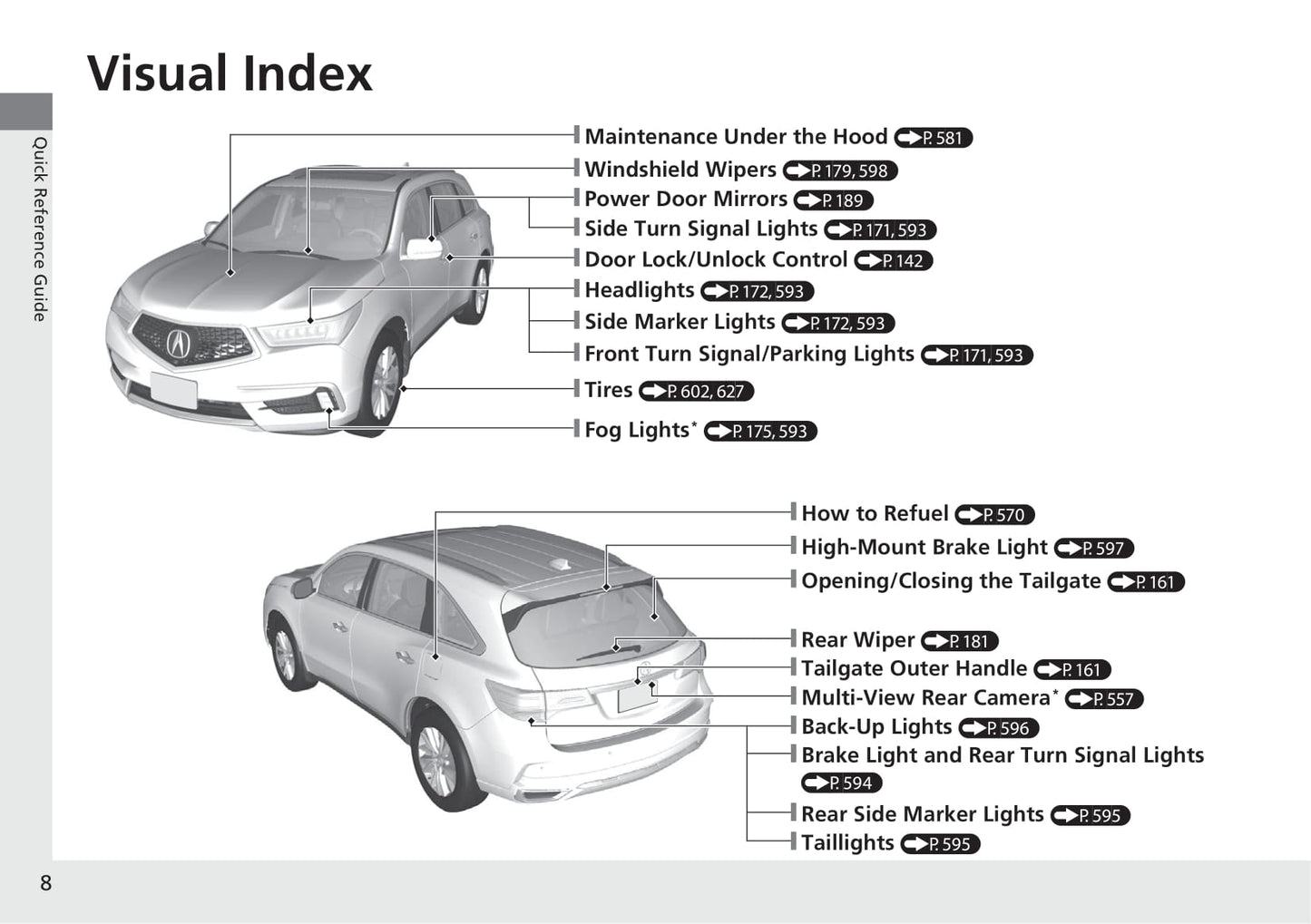 2020 Acura MDX Manuel du propriétaire | Anglais