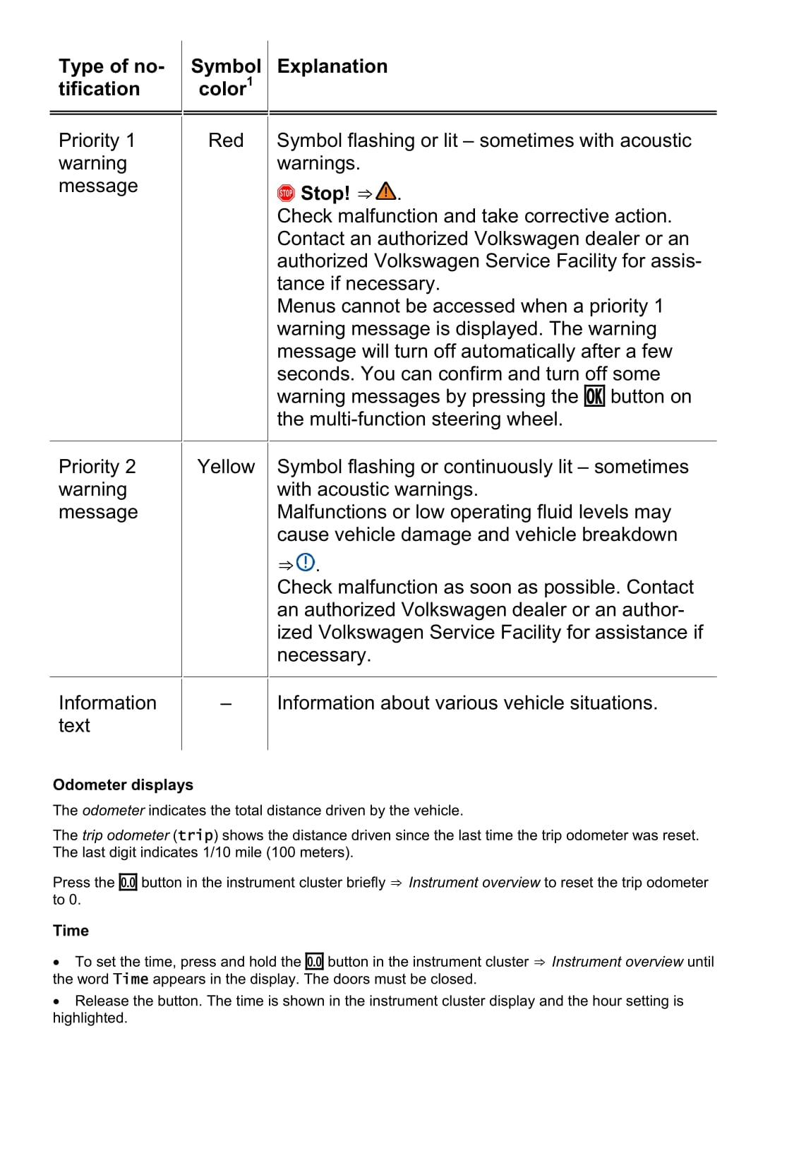 2013-2017 Volkswagen Golf Manuel du propriétaire | Anglais